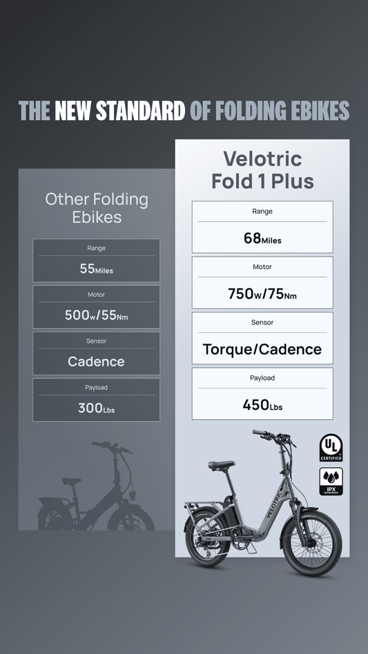 Velotric Fold 1 Plus E-Bike